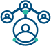 Integrated with campus data